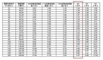 2026年近期天气较小提示