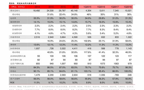 门票价格迷之操作