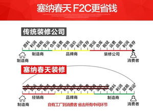 颜色搭配：和谐才是王道