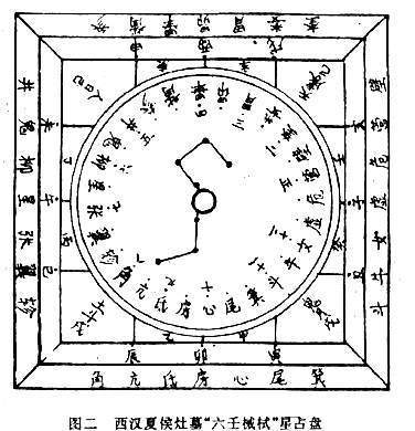 古代风水的实际应用