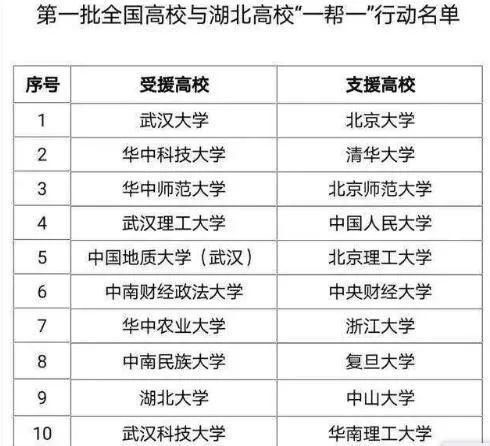 # 2026年初秋天气参考 #
