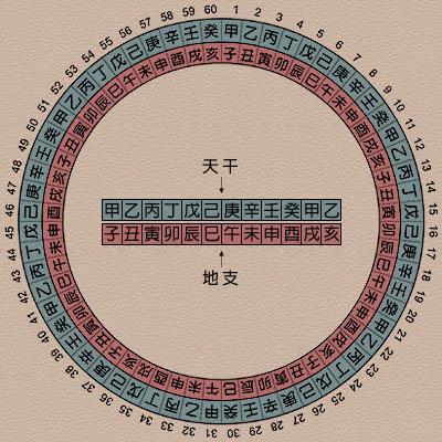 干支纪年与生肖的渊源
