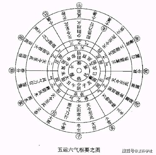 年柱？那可是命盘上的