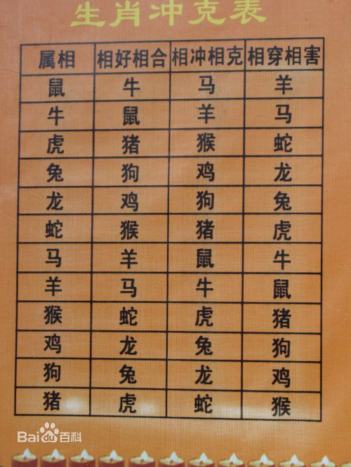 五行相生相克：吸引力的保密武器