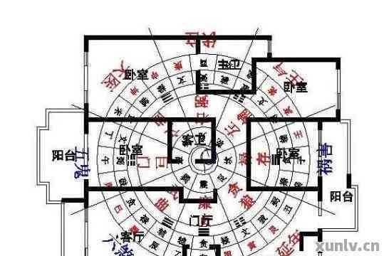 家庭风水怎么定穴位,家庭风水方位怎么确定