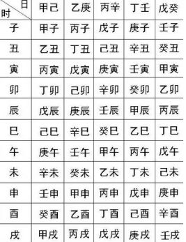 加入团队前要准备哪些？