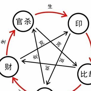 2）事业方面：保持清晰目标