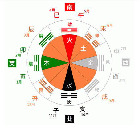 哪些是五行