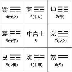 五行相生相克——算命式的计费法