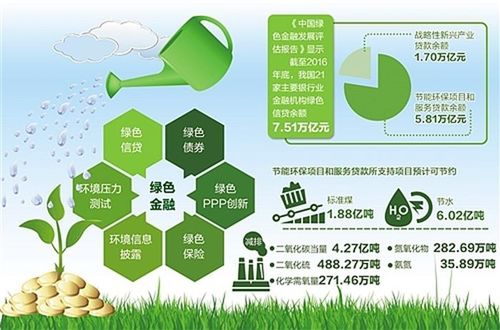 绿色制造：循环经济新玩法