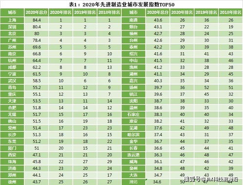 那么到底哪个生肖能独占鳌头呢？