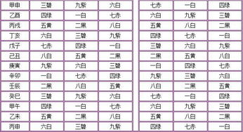 九星的吉凶属性
