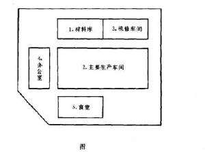 经典形法风水书籍