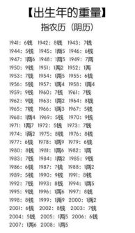 一、 八字与姓名：一场荒诞的相遇