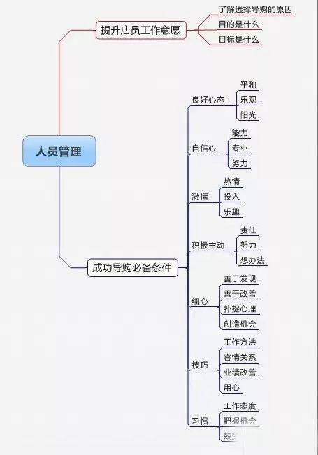 婚礼的四较大要素