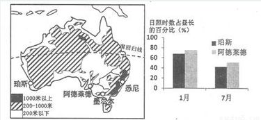 地形地势：平坦是王道