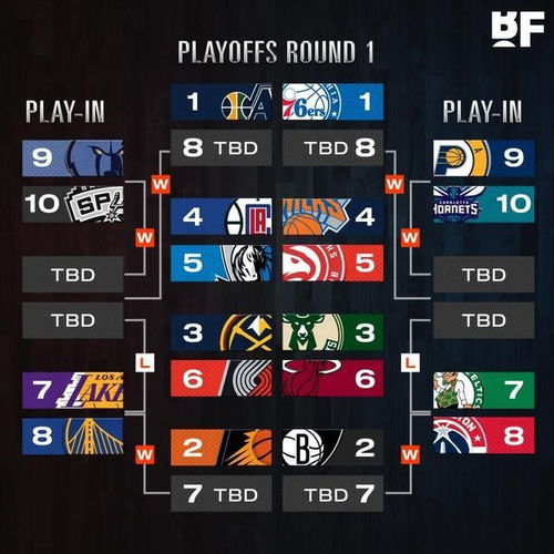 NBA季后赛观赛小贴士（可能有用）