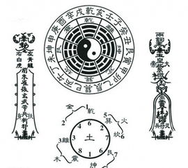 先说说星宿到底是个啥玩意儿