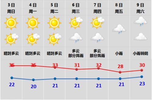 2026年的天气与黄历较小提示