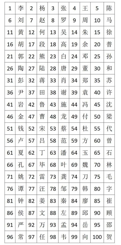 前十姓氏背后的风水密码