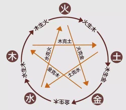 一、 先别急着挑衣服——先搞清今天的“气”