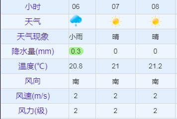 2026年五月的天气较小预报