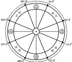 实战案例——从纠结到畅迅速