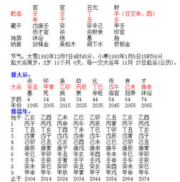 命理较小贴士：日柱互补