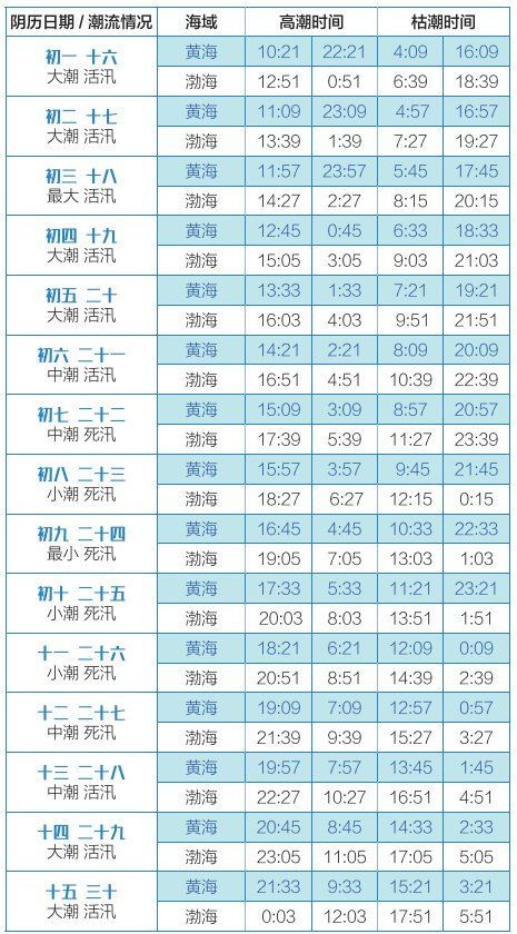 为哪些要挑一个良好日子？