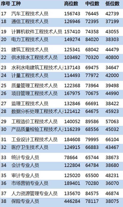 交通指南——迷路是常态！
