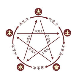 姓名里的数字魔法