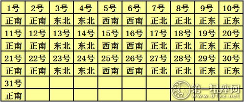 2026年4月1日天气与黄历较小提醒