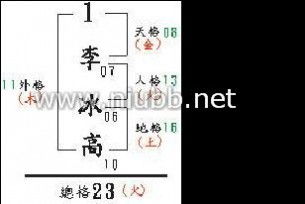 事业成就的决定因素