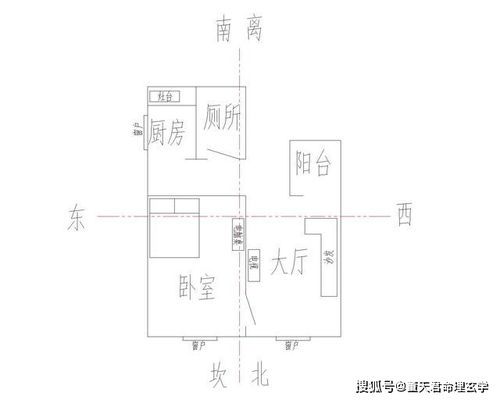 坐北朝南是Zui佳选择