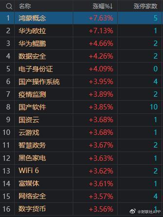 午后的喜神风向