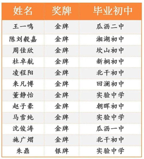 名字与五行——怎样给宝宝注入一份“黄金”