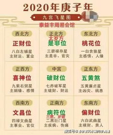 一、宫位34和43的组合到底有多坑？