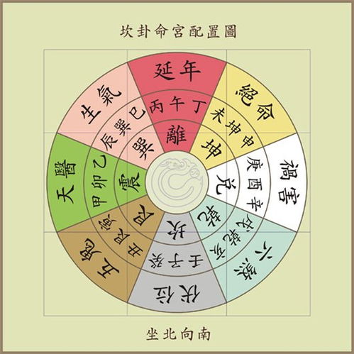 挂壁画风水方位吉凶,2025年风水吉凶方位