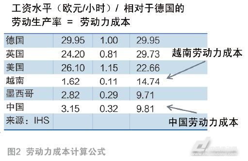 各生肖的最佳坐席