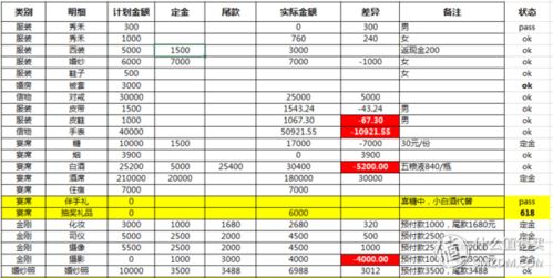 a）避开冲煞日期