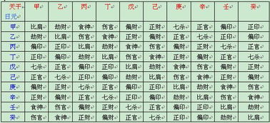 哪些是八字破六亲？