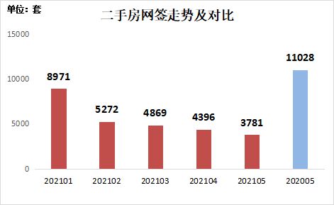 现实案例:从高价到降价
