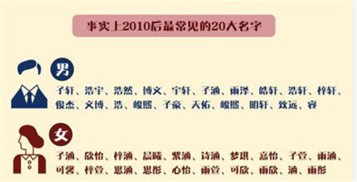 書寫語系統：取名建議