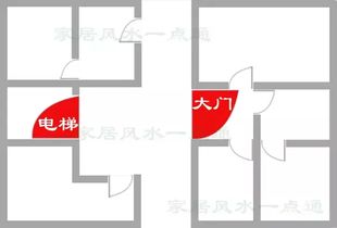 楼层数也很重要——中间层优于低层和顶层