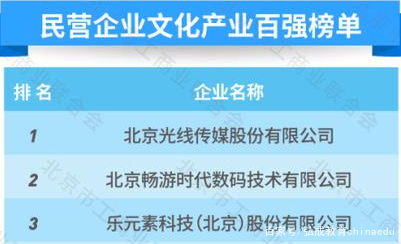 哎呀，怎么给私企取名才不至于太土？——关于制定那个地方的哪些取名细则的碎碎念