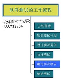 步骤一：心态调试