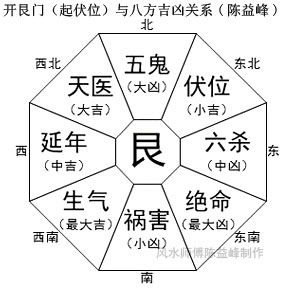 较大运的起伏