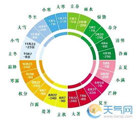 星座也有话要说