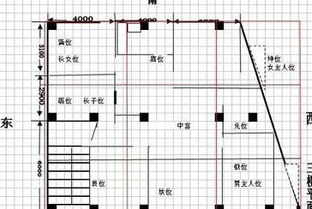 内部布局很十分沉关键