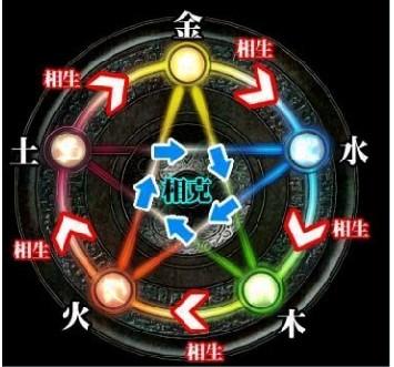 五行：这玩意儿到底是哪些意思？